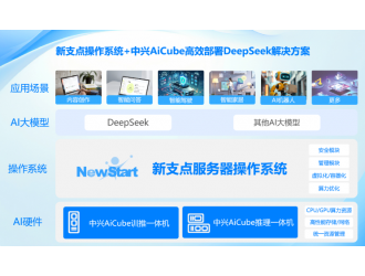 中兴通讯发布新支点OS高效部署DeepSeek方案，助企业加速AI落地